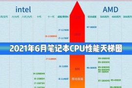 笔记本CPU性能天梯图2021最新6月