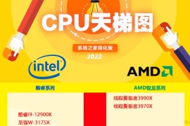 2022年1月最新CPU性能天梯图